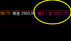 焦炭05合约 神奇、精准的价格波动魅力
