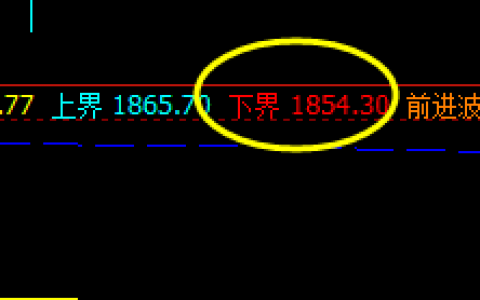 燃油  回撤低点精准触及系统下界