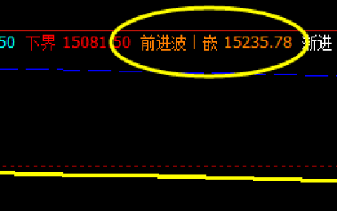 沪铝  价格高点夜盘已精准触及系统前进波