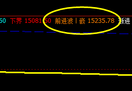 沪铝  价格高点夜盘已精准触及系统前进波