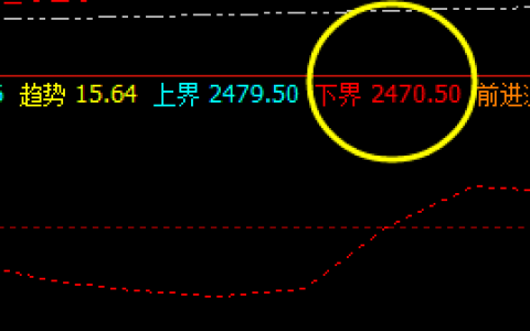 菜粕  周四盘面价格低点精准触及系统下界