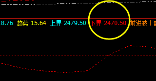 菜粕  周四盘面价格低点精准触及系统下界
