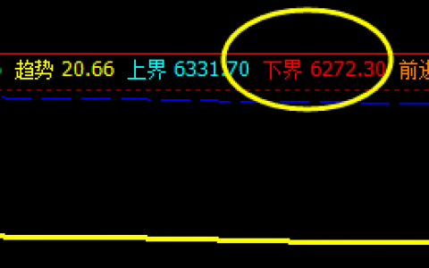 锰硅：2小时精准回补价格运行结构
