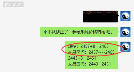 12月1日，焦炭短线VIP精准交易策略执行完成