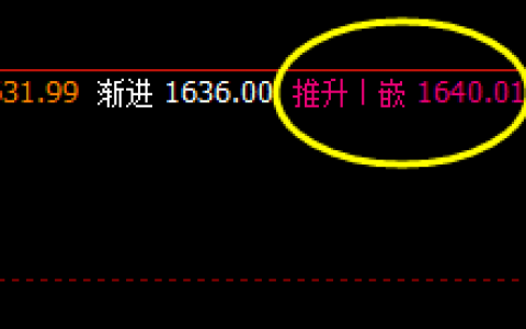 焦煤01合约  今日盘面一直跟踪，价格出现滞涨