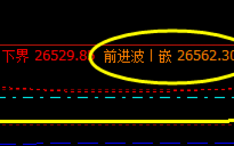 恒指：盘面 高点 精准进入系统1小时前进波