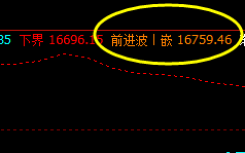 A50：盘面高点触及1H前进波，展开精准回撤