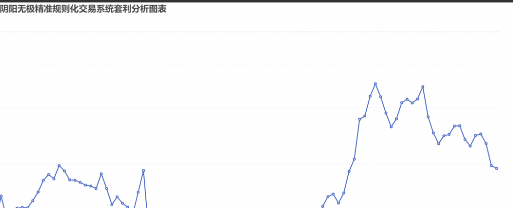 12月10日：钢厂盘面利润大幅走扩67.44