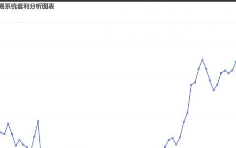 12月10日：钢厂盘面利润大幅走扩67.44
