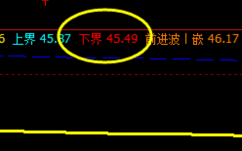 美原油：  低点精准触及系统下界，并实现完美拉升