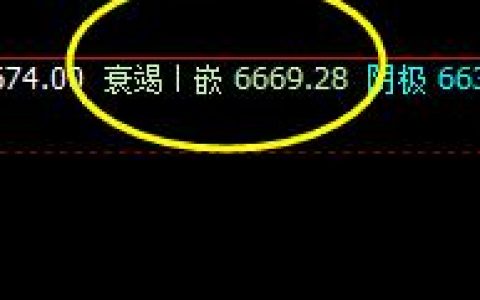 锰硅：今日宽幅波动，价格高点精准进入极端