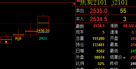 12月1日，焦炭短线VIP精准交易策略执行完成