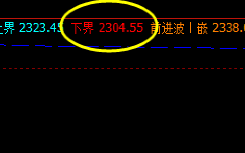 甲醇    精准多空信号转折结构