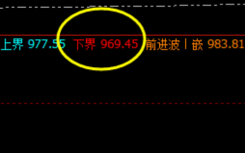 铁矿石 白盘极端运行 夜盘，4小时修正低点