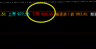 铁矿石 白盘极端运行 夜盘，4小时修正低点