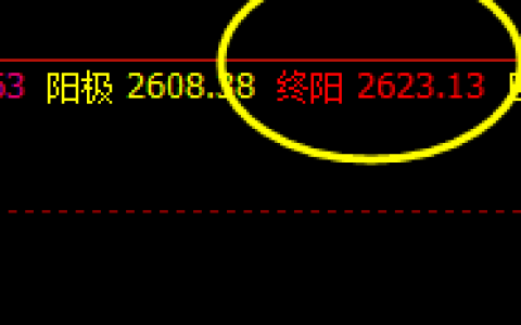 焦炭，精准 极端应对利润达70点左右