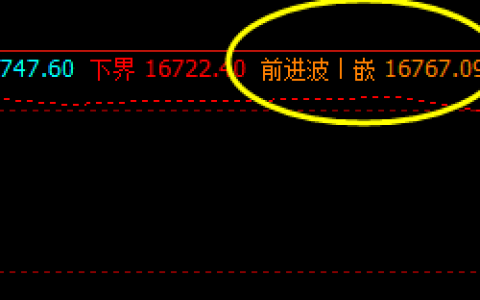 A50 指数，4小时前进波实现精准回撤