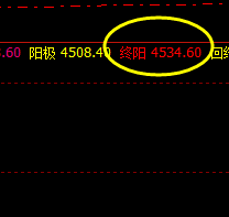 热卷05合约  极端回撤利润显著，精准洗盘