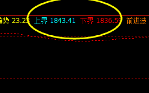 美黄金    开市价格高点，精准 触及系统上界