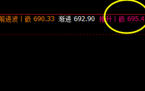 动力煤 高点精准触及系统推升波，快速回撤