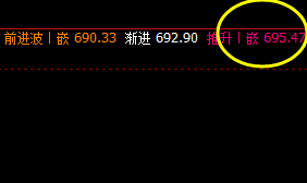 动力煤 高点精准触及系统推升波，快速回撤