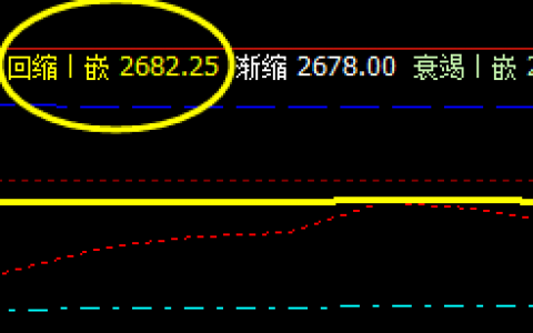 沥青，4小时回缩波：2682，精准回升