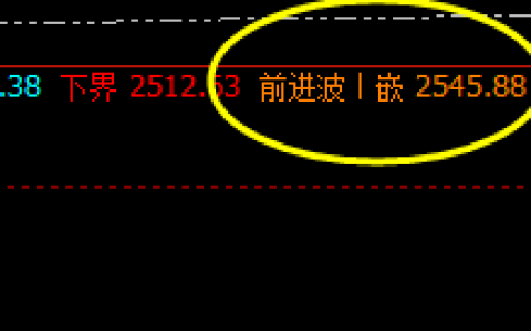 焦炭  盘面 高点精准运行于价格修正结构