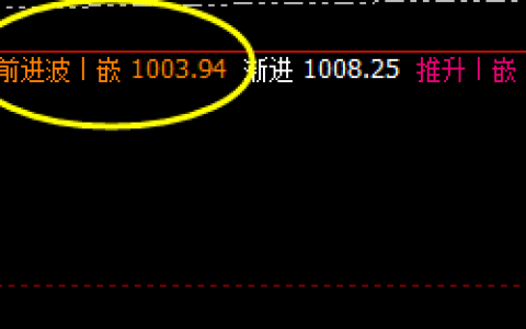 铁矿石，由于前一天波动冲高回落，价格高点“极端”运行