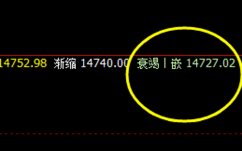 沪铅  价格低点精准 触及系统衰竭波