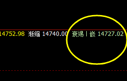 沪铅  价格低点精准 触及系统衰竭波