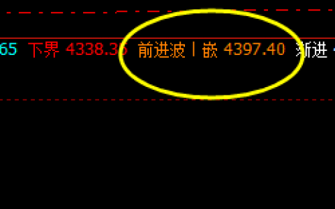 热卷  同样是修正结构，强修还是弱修，都要发生