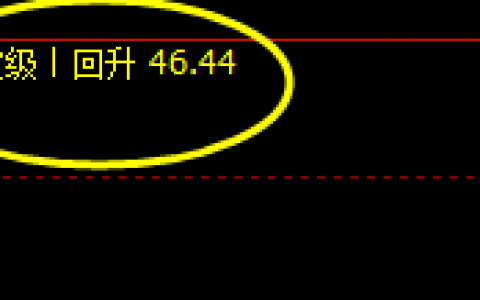 美原油  4小时周期与日线周期同步交叉短线转折
