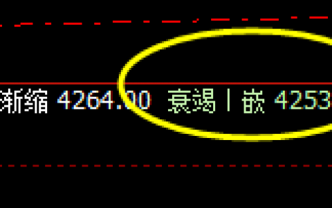 热卷  夜盘低点快速而精确触及系统衰竭波