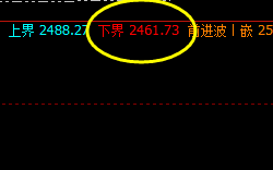焦炭 精准触及系统的下界   然后快速回升
