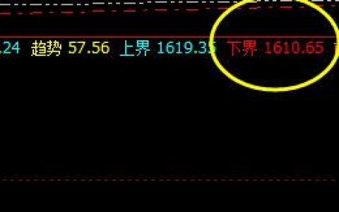 焦煤：拉升高点，直接再度进入系统的极端价格结构