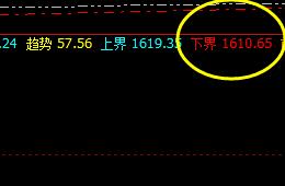 焦煤：拉升高点，直接再度进入系统的极端价格结构