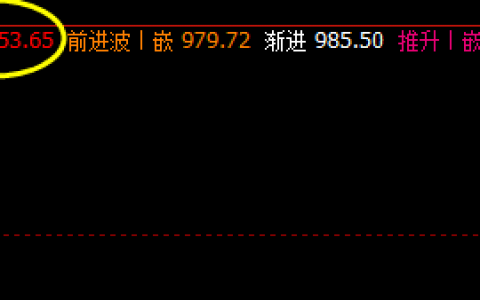 铁矿石： 盘面低点精准触及下界并展开回升