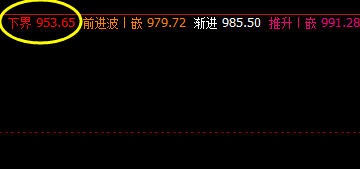铁矿石： 盘面低点精准触及下界并展开回升