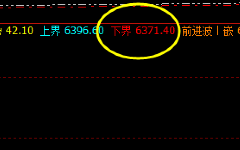 硅铁   这才是精准规则化的交易策略