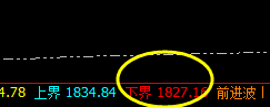美黄金，延续精准规则化波动