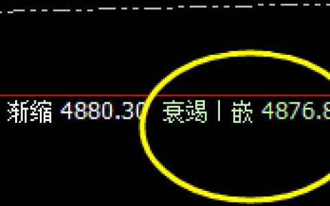 沪深300  精准转折结构、精确回撤结构