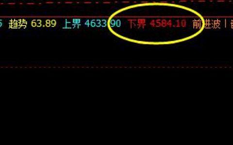 热卷：  盘面低点精准触及系统下界并振荡回升