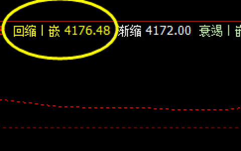 热卷  盘面低点精准触及4小时回缩波：4176