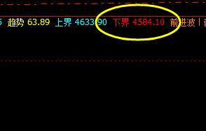 热卷：  盘面低点精准触及系统下界并振荡回升