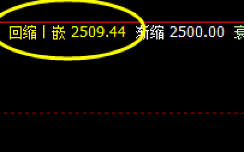 焦炭，强弱间的精确振荡