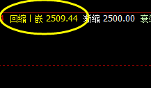 焦炭，强弱间的精确振荡