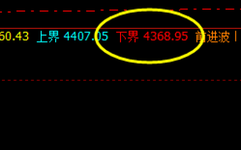热卷：弱波动结构中的精准价格规则