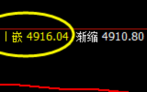 沪深（IF）300：2小时周期精准触及并快速回升