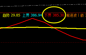沪金：你永远追求的精准交易策略