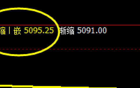 沪银：延续4小时与日线交叉精准转折